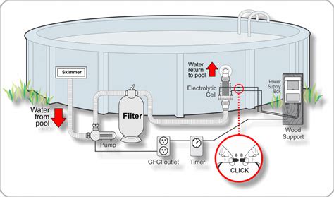 wiring diagram for an above ground pool pump 